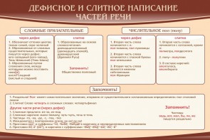 Стенд "Дефисное и слитное написание частей речи" - fgospostavki.ru - Норильск
