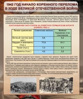 Стенд "1942 год. Начало перелома в ходе Великой Отечественной" - fgospostavki.ru - Норильск