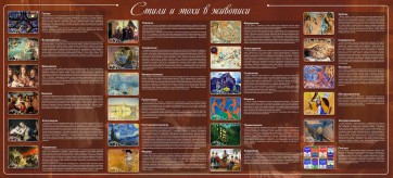 Стенд "Стили и эпохи в живописи" Вариант 2 - fgospostavki.ru - Норильск