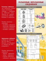 Стенд "Разъемные, неразъемные соединения" - fgospostavki.ru - Норильск