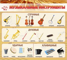 Стенд "Музыкальные инструменты" - fgospostavki.ru - Норильск