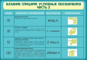 Стенд "Вязание спицами. Условные обозначения. Часть 2" - fgospostavki.ru - Норильск