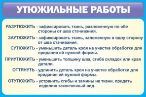 Стенд "Утюжильные работы" - fgospostavki.ru - Норильск