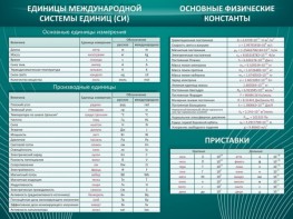 Стенд "Основные единицы величин" - fgospostavki.ru - Норильск