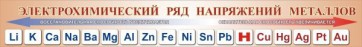 Стенд "Электрохимический ряд напряжений металлов" - fgospostavki.ru - Норильск