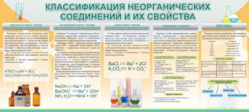Стенд "Классификация неорганических соединений и их свойства" - fgospostavki.ru - Норильск