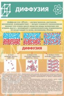 Стенд "Диффузия" - fgospostavki.ru - Норильск