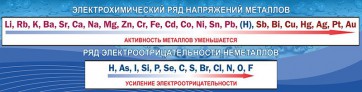 Стенд "Электрохимический ряд напряжений" - fgospostavki.ru - Норильск