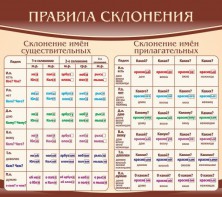 Стенд "Правила склонения" - fgospostavki.ru - Норильск
