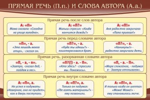 Стенд "Прямая речь и слова автора" - fgospostavki.ru - Норильск