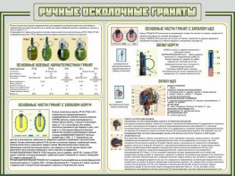 Стенд "Ручные осколочные гранаты" - fgospostavki.ru - Норильск