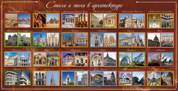 Стенд "Стили и эпохи в архитектуре" - fgospostavki.ru - Норильск