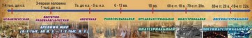 Стенд "Линия времени" - fgospostavki.ru - Норильск