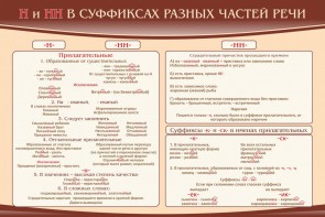 Стенд ""н" и "нн" в суффиксах разных частей речи" - fgospostavki.ru - Норильск