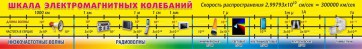 Стенд "Шкала электромагнитных колебаний" - fgospostavki.ru - Норильск