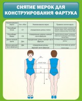 Стенд "Снятие мерок для конструирования фартука" - fgospostavki.ru - Норильск
