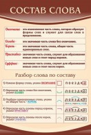 Стенд "Состав слова" - fgospostavki.ru - Норильск