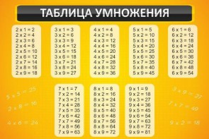 Стенд "Таблица умножения" Вариант 1 - fgospostavki.ru - Норильск