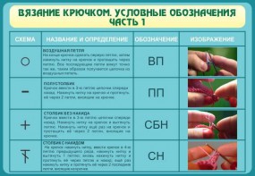 Стенд "Вязание крючком. Условные обозначения. Часть 1" - fgospostavki.ru - Норильск