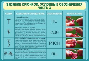 Стенд "Вязание крючком. Условные обозначения. Часть 2" - fgospostavki.ru - Норильск