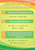 Стенд "Законы сложения и умножения чисел" - fgospostavki.ru - Норильск