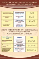 Стенд "Запятая между однородными членами предложения" - fgospostavki.ru - Норильск