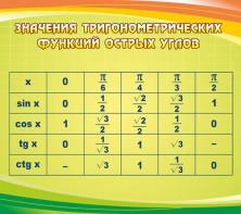 Стенд "Значения тригонометрических функций острых углов" - fgospostavki.ru - Норильск
