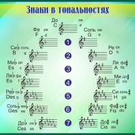 Стенд "Знаки в тональностях" - fgospostavki.ru - Норильск