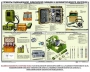 Комплект плакатов "Химическая защита" - fgospostavki.ru - Норильск