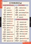 Комплект таблиц. Русский язык. Основные правила и понятия 1-4 классы. - fgospostavki.ru - Норильск