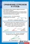 Комплект таблиц. Геометрия 7 класс. - fgospostavki.ru - Норильск