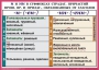 Комплект таблиц. Орфография и пунктуация 6-7 класс - fgospostavki.ru - Норильск