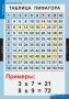 Комплект таблиц. Математика. Математические таблицы для начальной школы. - fgospostavki.ru - Норильск