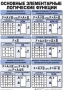 Таблицы Информатика 10 штук (50*70, ламинированные) - fgospostavki.ru - Норильск
