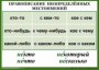 Комплект таблиц. Орфография 4-5 класс - fgospostavki.ru - Норильск