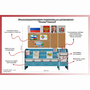 Уголок патриотического воспитания для дошкольников  "Россия"  Базовый - fgospostavki.ru - Норильск